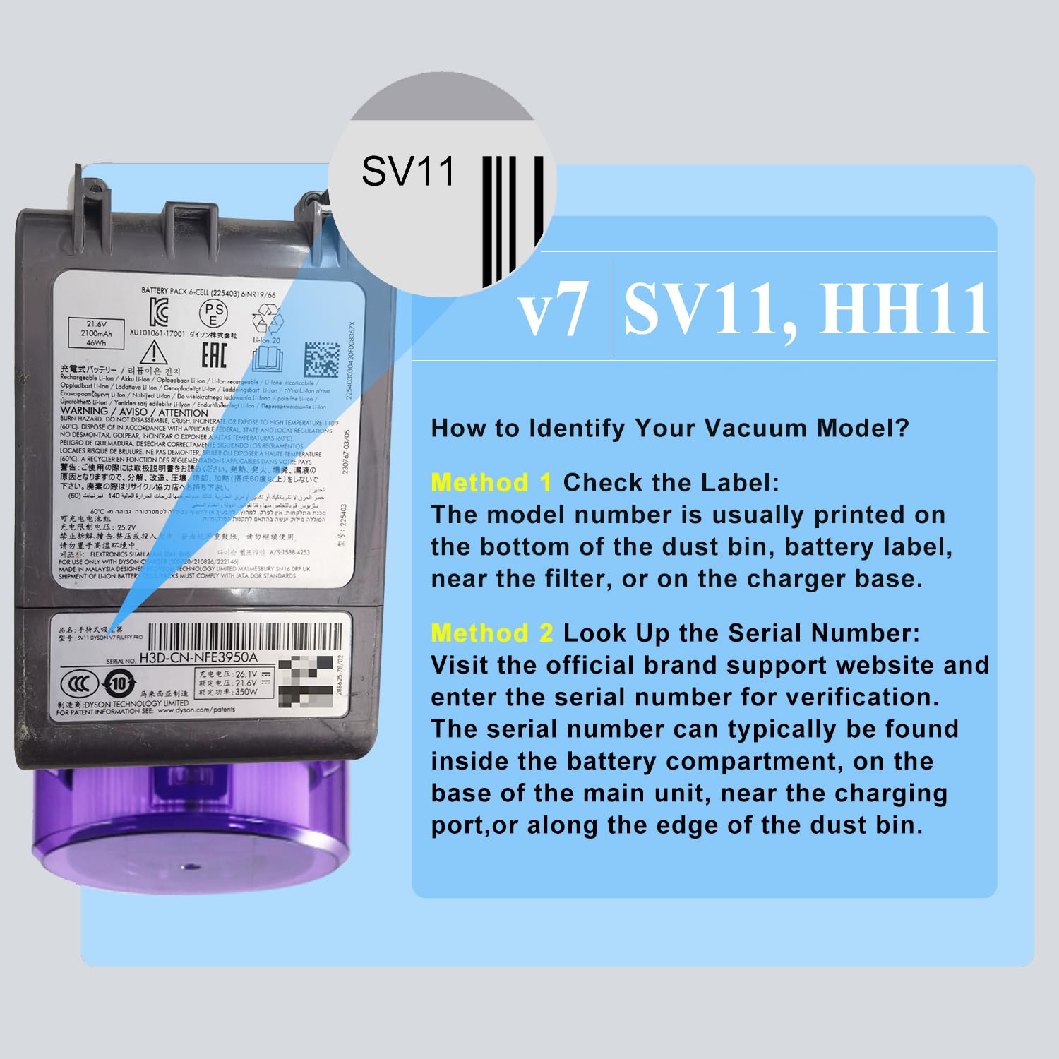 Amazon.com: BOTKK Premium Battery Replacement for Dyson V7 SV11